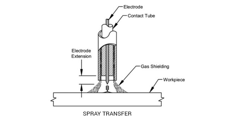 Argon Shielding Gas Cylinder by Hobart at Fleet Farm