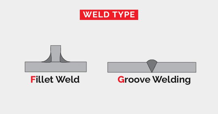 Welding positions: Weld Slope and Rotation - Weld World